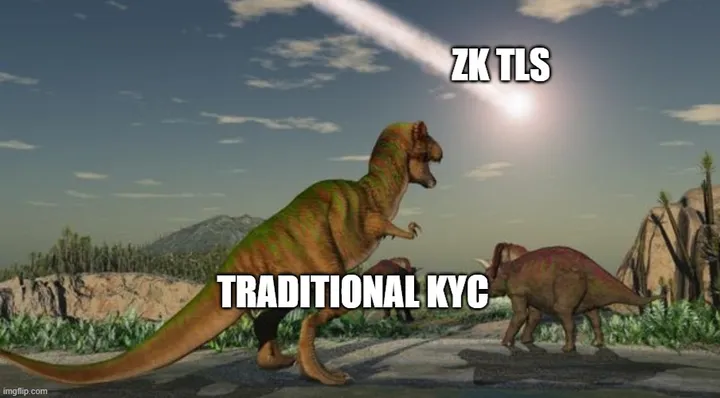 KYC Zero in 2026: Privacy-Preserving Verification for Fintech