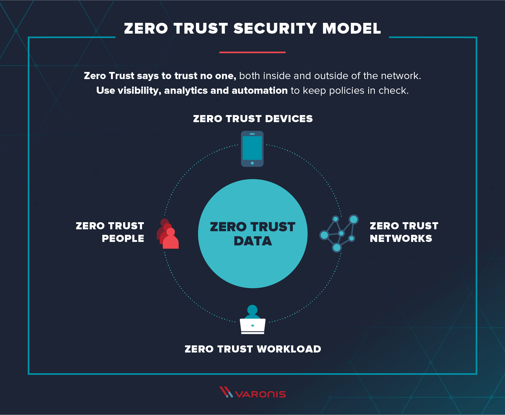 The KYC Zero Trust Framework