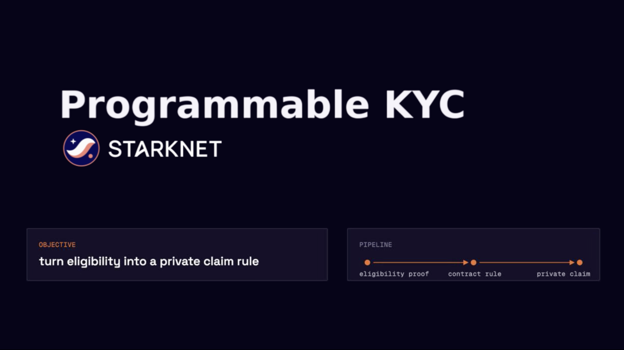 KYC Zero in