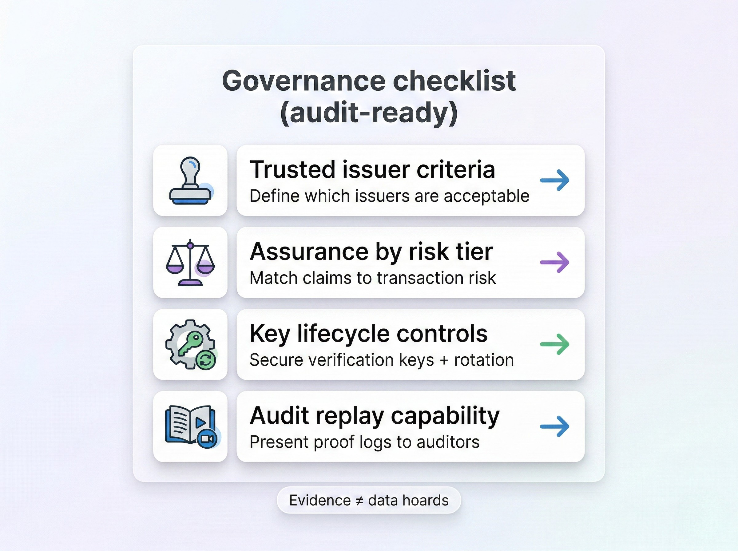 Why is the Year of Zero-Knowledge Compliance