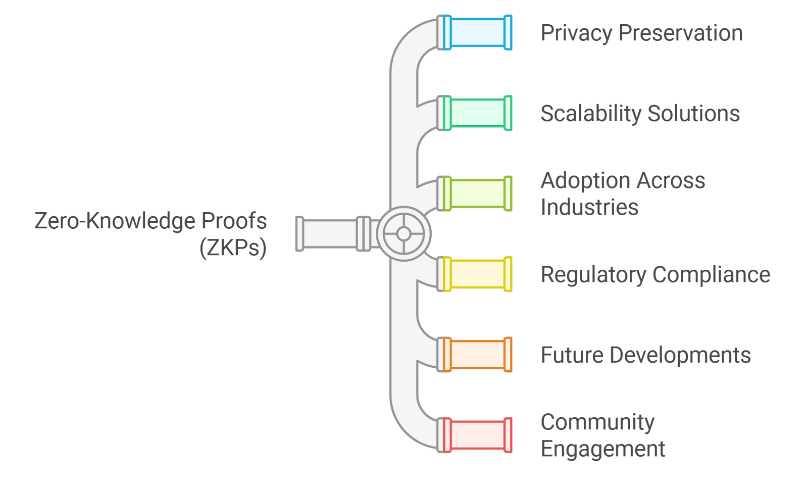 Why is the Year of Zero-Knowledge Compliance