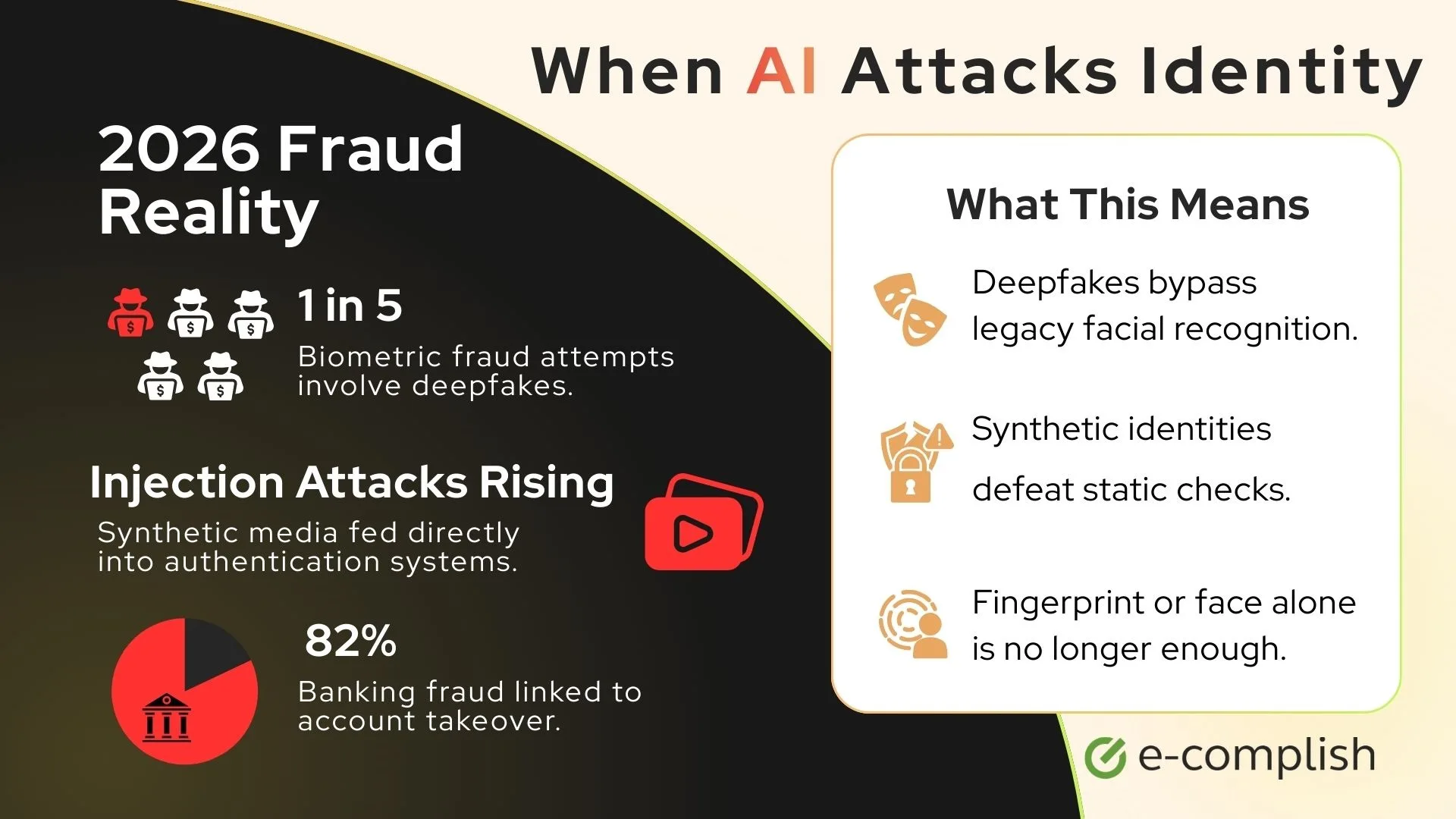 The Rise of Biometric Self-Sovereign Identity