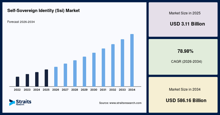 The Rise of Biometric Self-Sovereign Identity: Why 2026 Marks the End of Traditional KYC