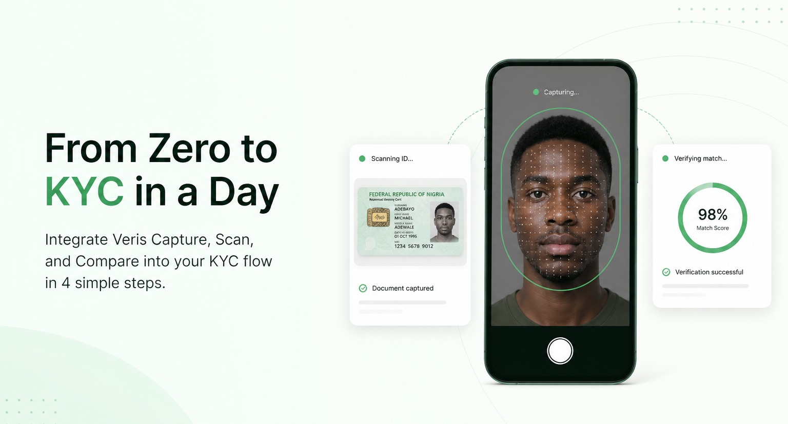 KYC Zero in