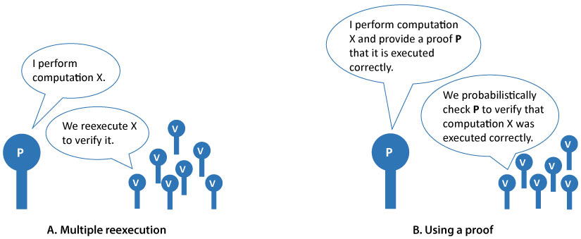 zero-knowledge proof identity