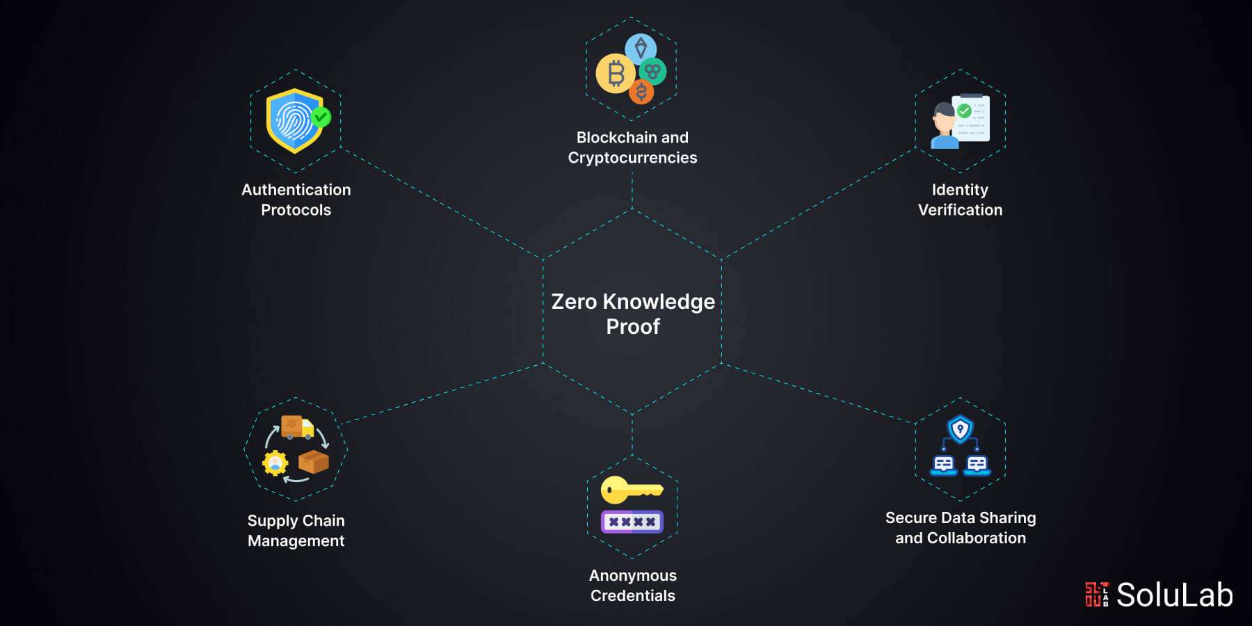 The Rise of Zero-Knowledge KYC in