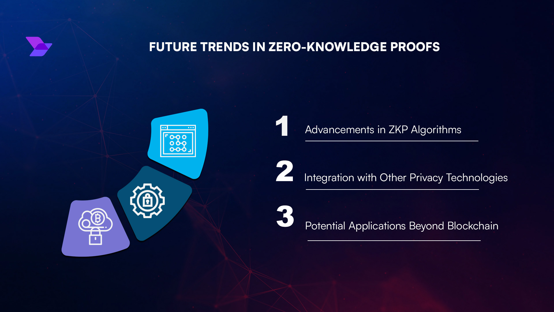 The Rise of Zero-Knowledge Proofs in