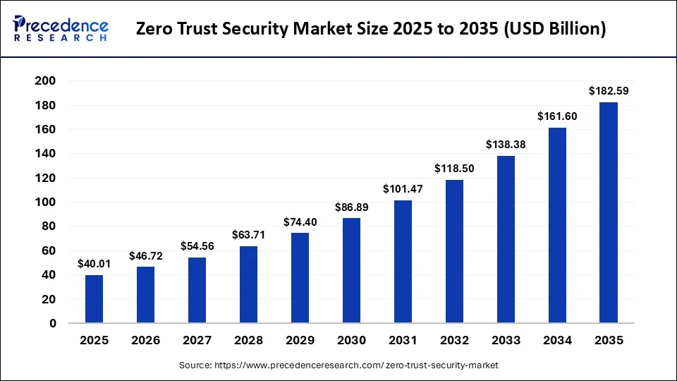 The Rise of Biometric Zero-Trust