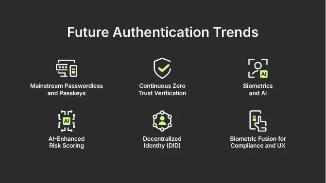 KYC Zero Trust