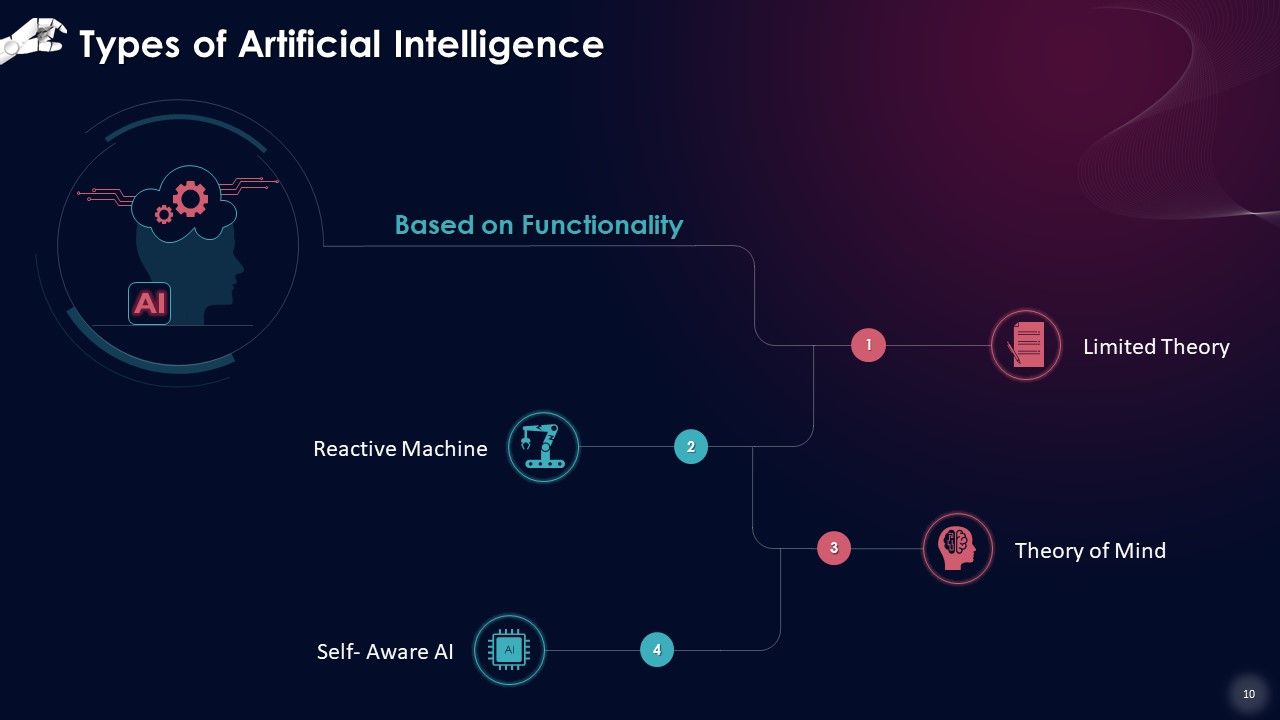Sleek infographic of no-KYC crypto virtual cards funding Google Ads dashboard, AWS console, and ChatGPT interface seamlessly in 2025